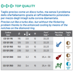 DISCHI DIAMANTATI CD121 Alien Cuts Diamant 1983 S.r.l. TekSystemShop
