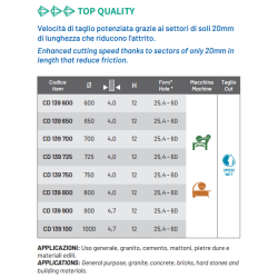 DISCHI DIAMANTATI CD139 Cuts Diamant 1983 S.r.l. TekSystemShop