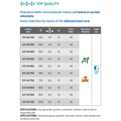 DISCHI DIAMANTATI CD140 Cuts Diamant 1983 S.r.l. TekSystemShop