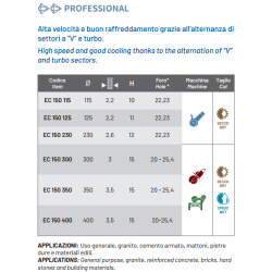 DISCHI DIAMANTATI EC150 Shark Cuts Diamant 1983 S.r.l. TekSytemShop