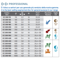 DISCHI DIAMANTATI EC200 Cuts Diamant 1983 S.r.l. TekSytemShop