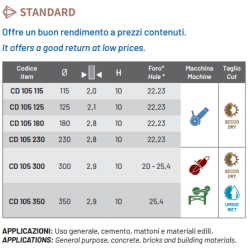 DISCHI DIAMANTATI CD105 Cuts Diamant 1983 S.r.l. TekSystemShop