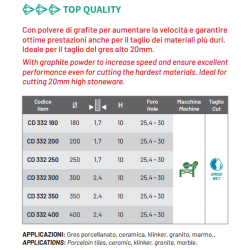 DISCHI DIAMANTATI CD332 Cuts Diamant 1983 S.r.l. TekSystemShop