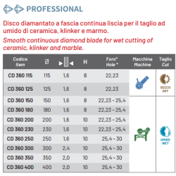 DISCHI DIAMANTATI CD360 Cuts Diamant 1983 S.r.l. TekSytemShop
