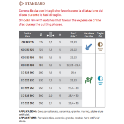 DISCHI DIAMANTATI CD323 Cuts Diamant 1983 S.r.l. TekSytemShop