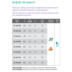 DISCHI DIAMANTATI CD435 Cuts Diamant 1983 S.r.l. TekSytemShop