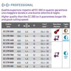 DISCHI DIAMANTATI EC270 Cuts Diamant 1983 S.r.l. TekSytemShop