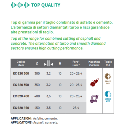 DISCHI DIAMANTATI EC620 Cuts Diamant 1983 S.r.l. TekSytemShop